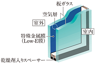ベイシティタワーズ神戸 EAST Low-Eガラス