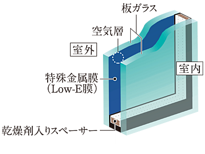Low-Eガラス