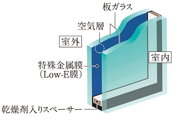 ベイシティタワーズ神戸 EAST 設備