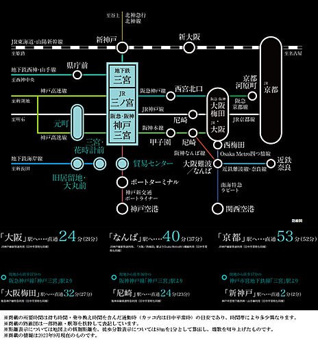 ベイシティタワーズ神戸 EAST アクセス図