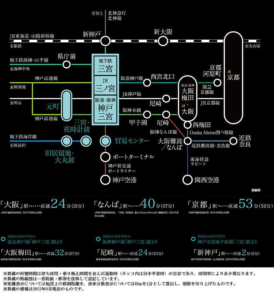 ベイシティタワーズ神戸 EAST：交通図