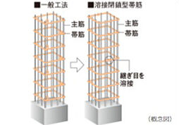 シティタワー天王寺 設備