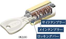 梅田ガーデンレジデンス 設備