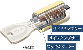 ディンプルキー