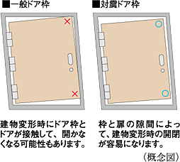 シティテラス湘南平塚 設備