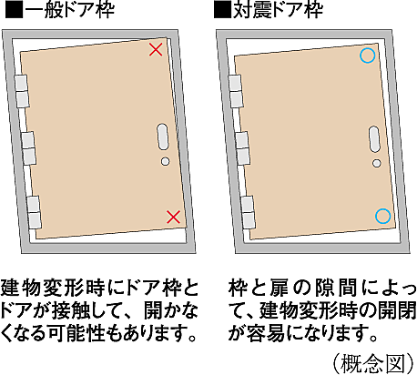 シティテラス湘南平塚 設備