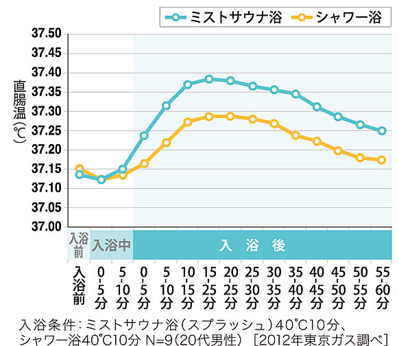 シティハウス浦和針ヶ谷 設備