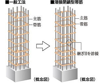 シティテラス柏 溶接閉鎖型帯筋