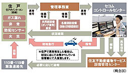 シティテラス柏 設備