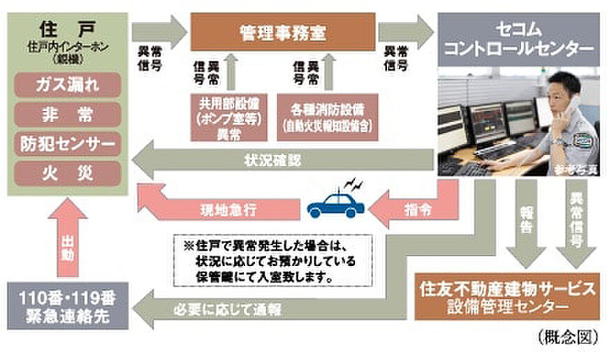 シティテラス柏 設備