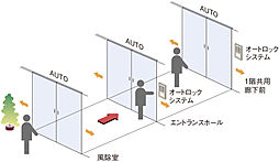 シティテラス稲毛海岸 設備