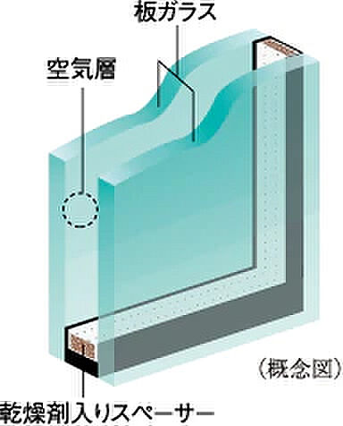 シティハウス平井 設備