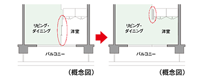 フレキシブルプラン