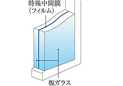 シティテラス宮ケ丘 設備