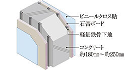 シティテラス宮ケ丘 設備