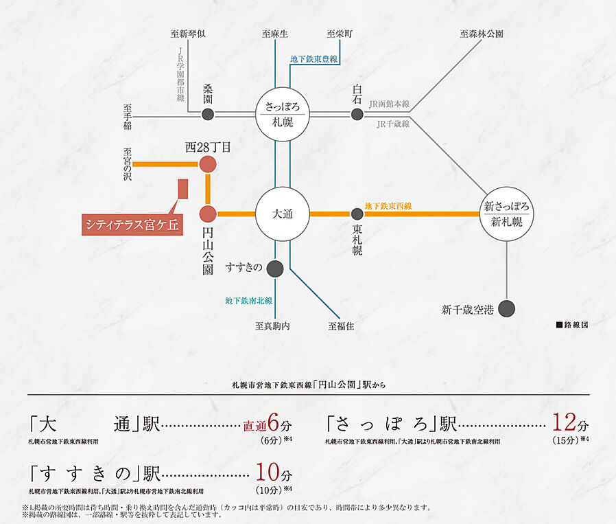 シティテラス宮ケ丘：交通図