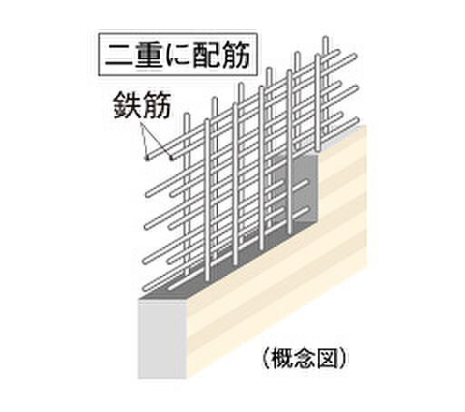 シティテラス宮崎 設備