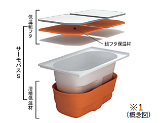 シティタワー千住大橋 保温浴槽