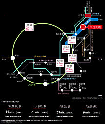 シティタワー千住大橋 アクセス図