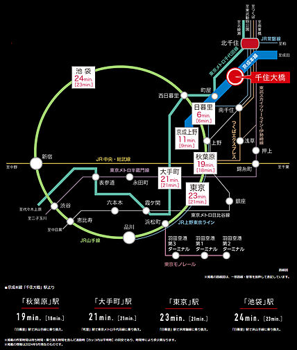 シティタワー千住大橋 アクセス図