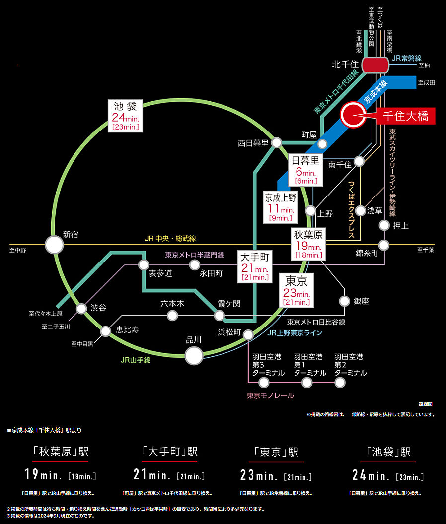 シティタワー千住大橋：交通図