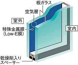 シティタワーズ板橋大山ノースタワー 設備