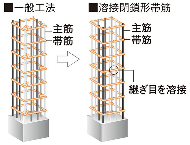 シティタワーズ板橋大山ノースタワー 設備