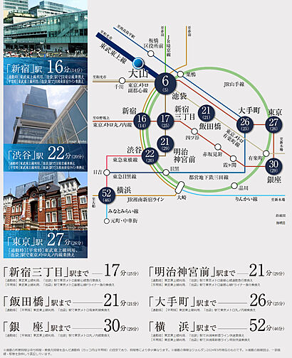 シティタワーズ板橋大山サウスタワー アクセス図