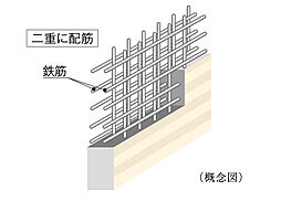 シティハウス平井サウス 設備