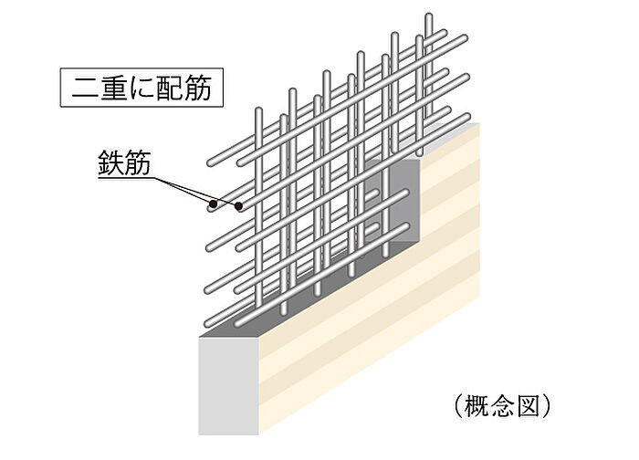 シティハウス平井サウス 設備