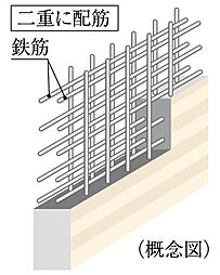 シティテラス赤羽THE WEST 設備
