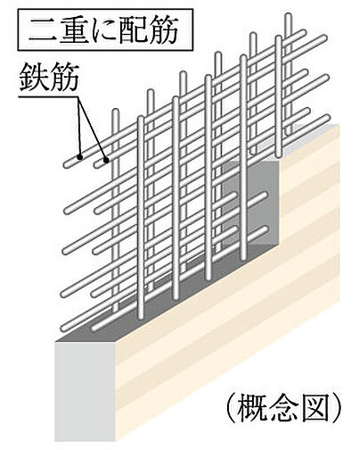 シティテラス赤羽THE WEST 設備