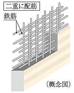ダブル配筋