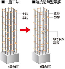 シティテラス赤羽THE WEST 溶接閉鎖型帯筋