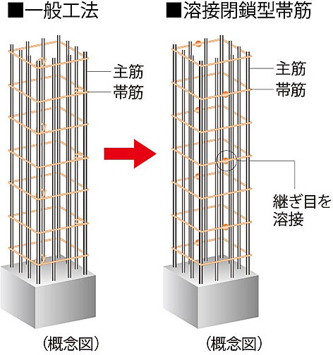シティテラス赤羽THE WEST 設備