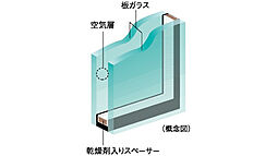 シティタワー綾瀬 設備