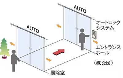 ダブルオートドア