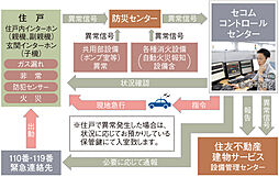 グランドシティタワー池袋 設備