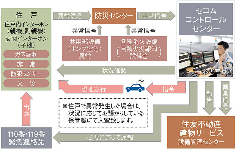 グランドシティタワー池袋 設備