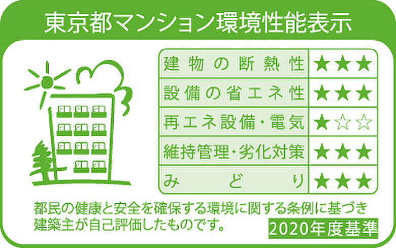 グランドシティタワー月島 設備