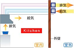 シティハウス湯島ステーションコート 設備