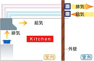 シティハウス湯島ステーションコート 同時給排気型レンジフード