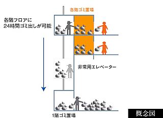 シティタワー札幌ザ・レジデンス 各階ゴミ置場