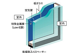 シティテラス桜上水 設備