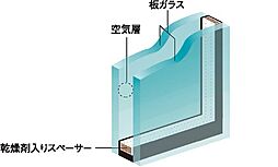 シティタワー山形本町 設備