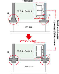 シティタワー山形本町 設備