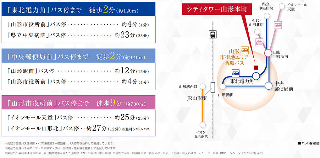 シティタワー山形本町 アクセス図