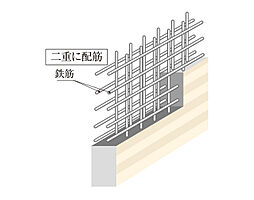 シティテラス尼崎 設備
