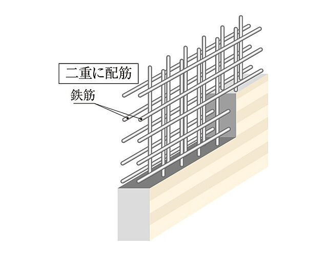 シティテラス尼崎 設備