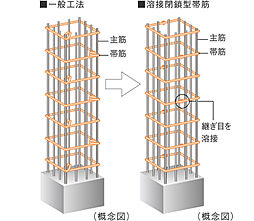 シティタワー札幌すすきの 設備
